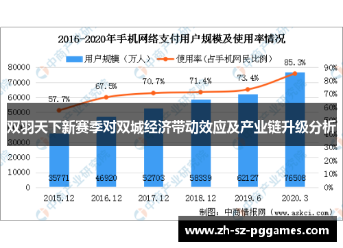 双羽天下新赛季对双城经济带动效应及产业链升级分析