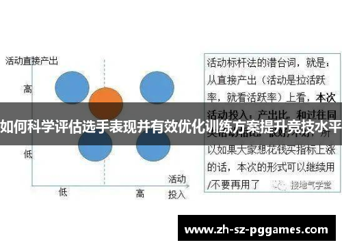 如何科学评估选手表现并有效优化训练方案提升竞技水平