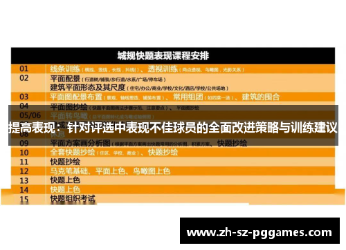 提高表现：针对评选中表现不佳球员的全面改进策略与训练建议