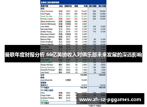 曼联年度财报分析 66亿英镑收入对俱乐部未来发展的深远影响
