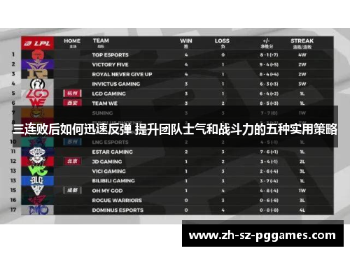 三连败后如何迅速反弹 提升团队士气和战斗力的五种实用策略