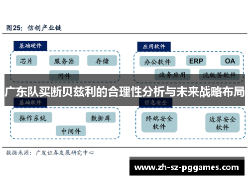 广东队买断贝兹利的合理性分析与未来战略布局