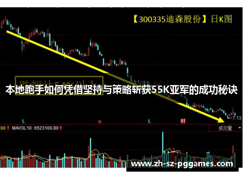 本地跑手如何凭借坚持与策略斩获55K亚军的成功秘诀