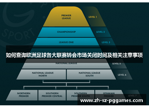 如何查询欧洲足球各大联赛转会市场关闭时间及相关注意事项