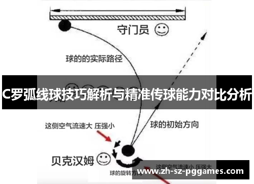 C罗弧线球技巧解析与精准传球能力对比分析