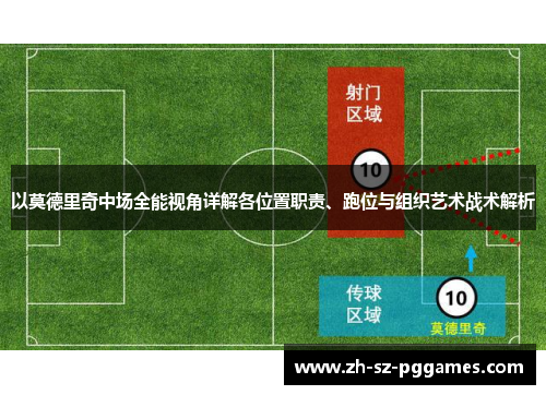 以莫德里奇中场全能视角详解各位置职责、跑位与组织艺术战术解析