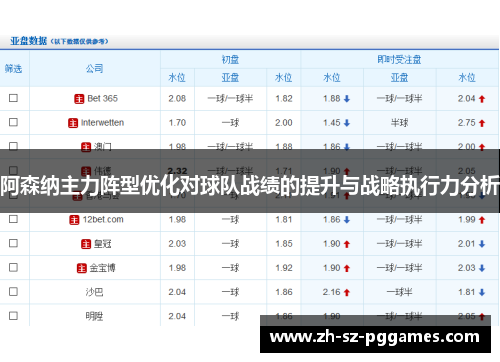 阿森纳主力阵型优化对球队战绩的提升与战略执行力分析