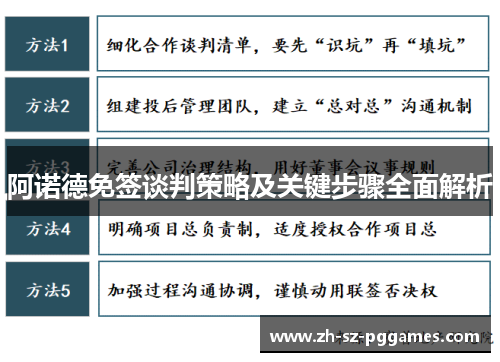 阿诺德免签谈判策略及关键步骤全面解析