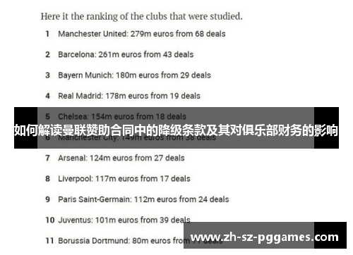 如何解读曼联赞助合同中的降级条款及其对俱乐部财务的影响