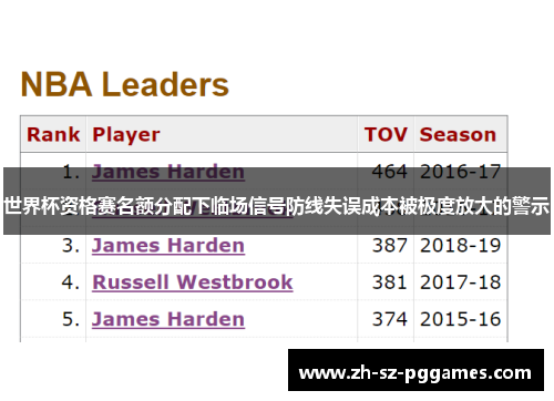 世界杯资格赛名额分配下临场信号防线失误成本被极度放大的警示 世界杯资格赛名额分配下临场信号防线失误成本被极度放大的警示