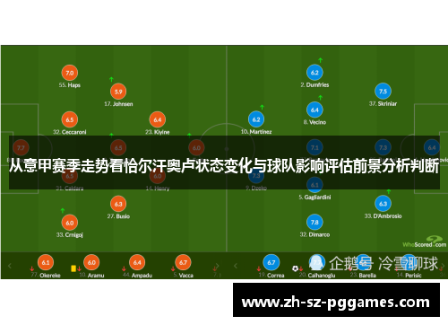 从意甲赛季走势看恰尔汗奥卢状态变化与球队影响评估前景分析判断