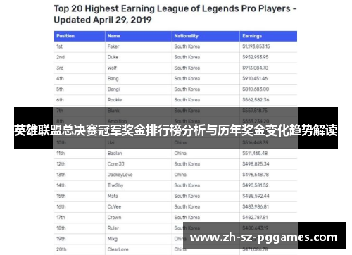 英雄联盟总决赛冠军奖金排行榜分析与历年奖金变化趋势解读