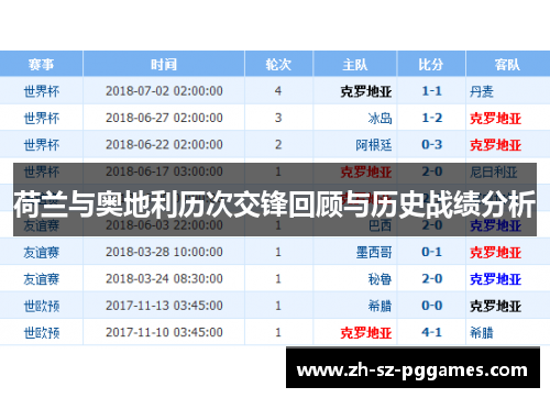 荷兰与奥地利历次交锋回顾与历史战绩分析
