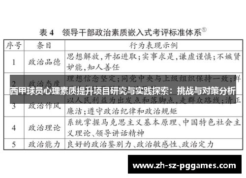 西甲球员心理素质提升项目研究与实践探索：挑战与对策分析