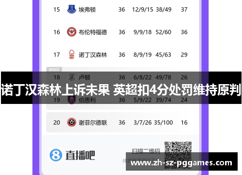 诺丁汉森林上诉未果 英超扣4分处罚维持原判 诺丁汉森林上诉未果 英超扣4分处罚维持原判