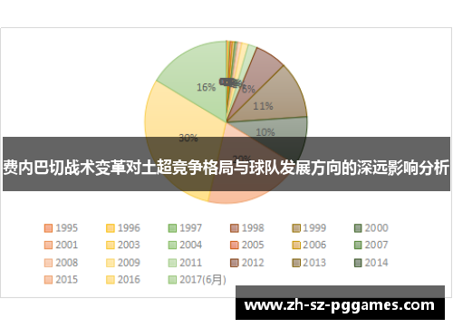 费内巴切战术变革对土超竞争格局与球队发展方向的深远影响分析